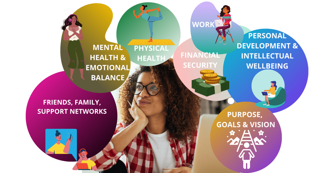 health and wellness at work