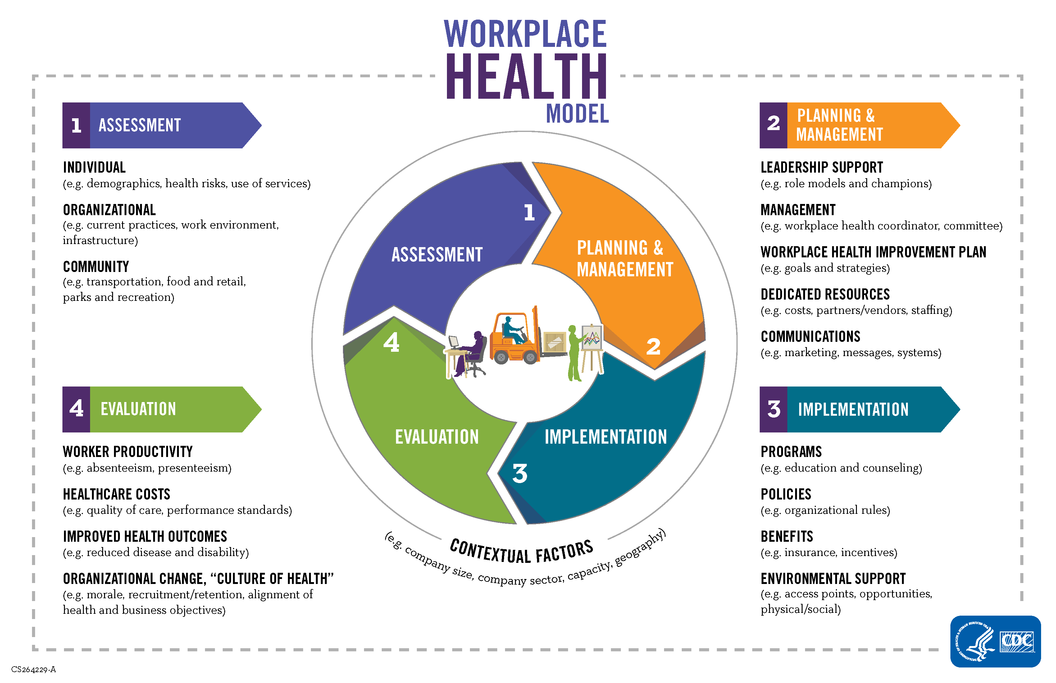 health and wellness at work