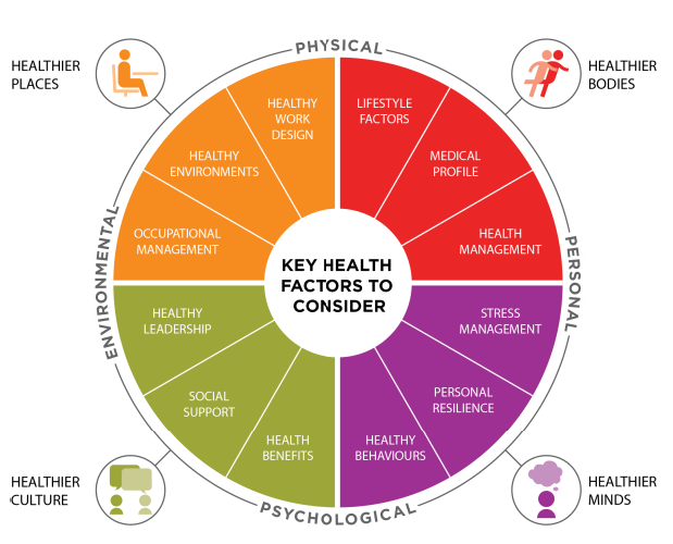 health and wellness at work