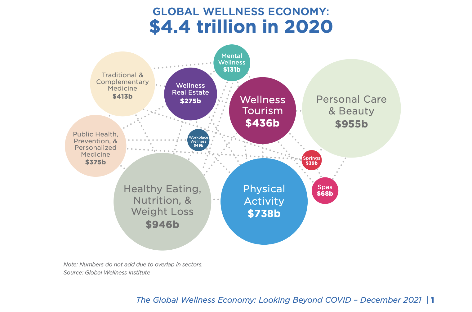 health and wellness at work