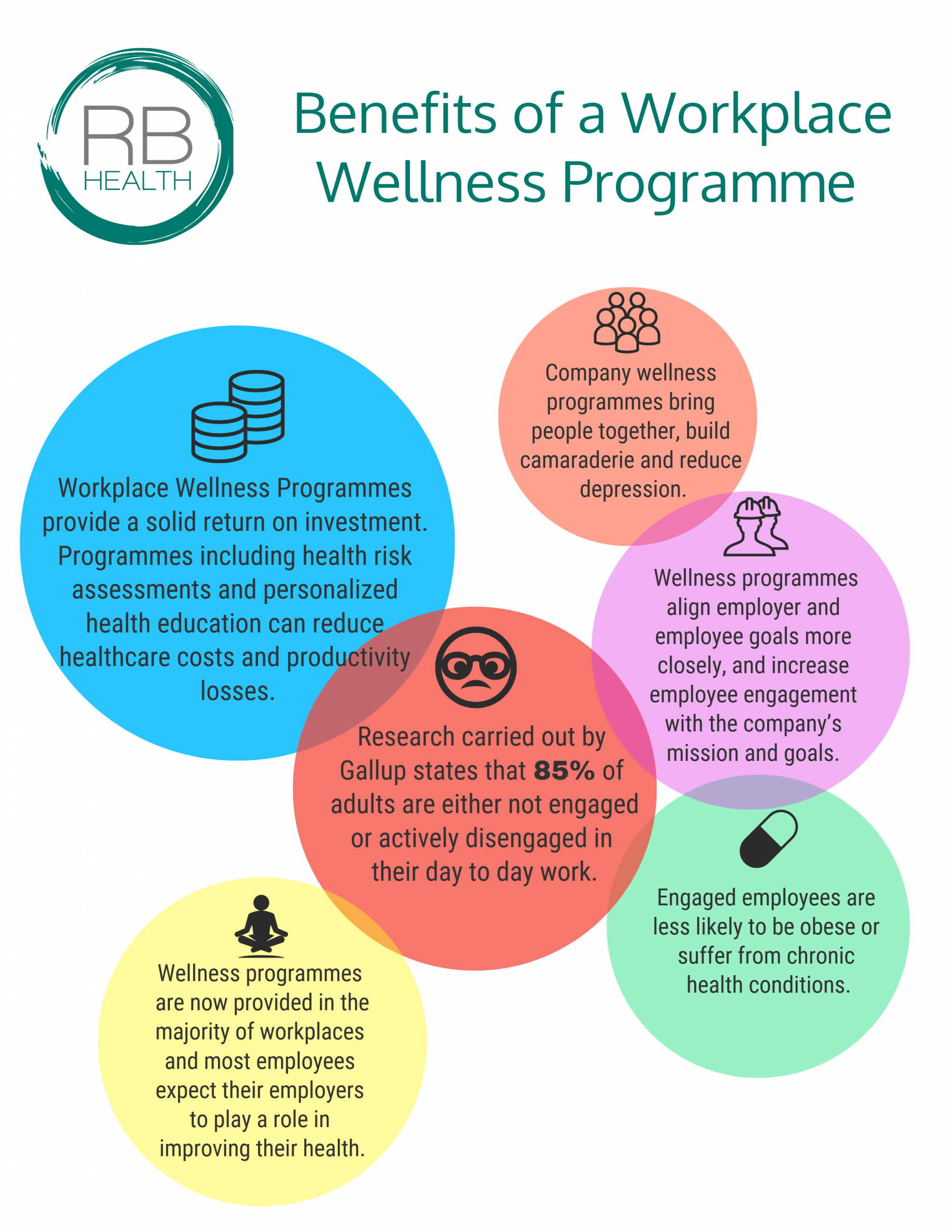 health and wellness at work