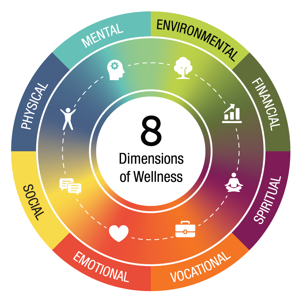 health and wellness goal worksheet