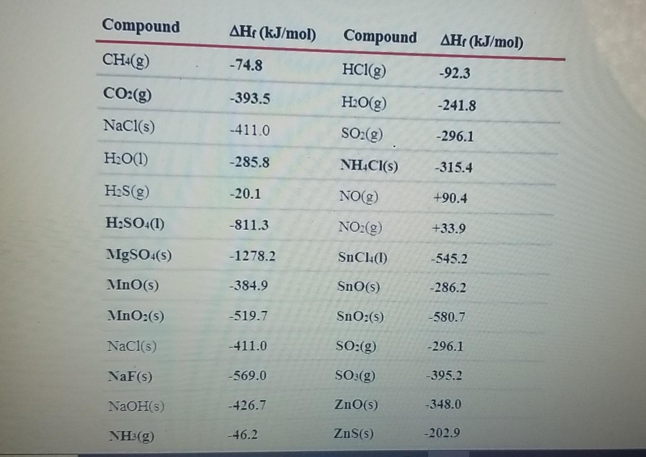 heat of formation worksheet