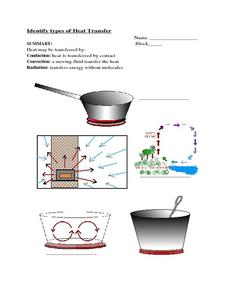 Identifying Types of Heat Transfer Worksheet for 7th - 9th Grade ...