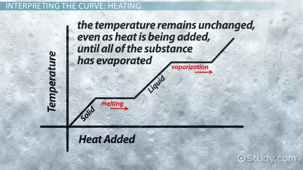 heating curve of water worksheet