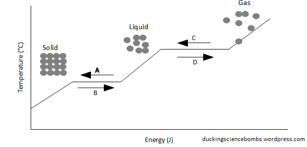 heating curve of water worksheet