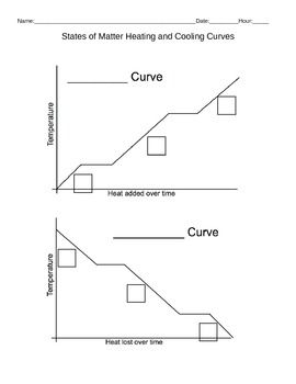 heating curve of water worksheet