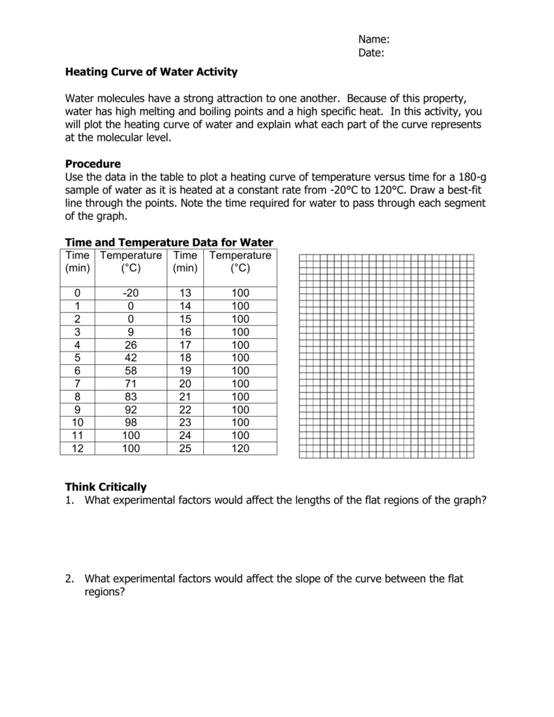 heating curve of water worksheet