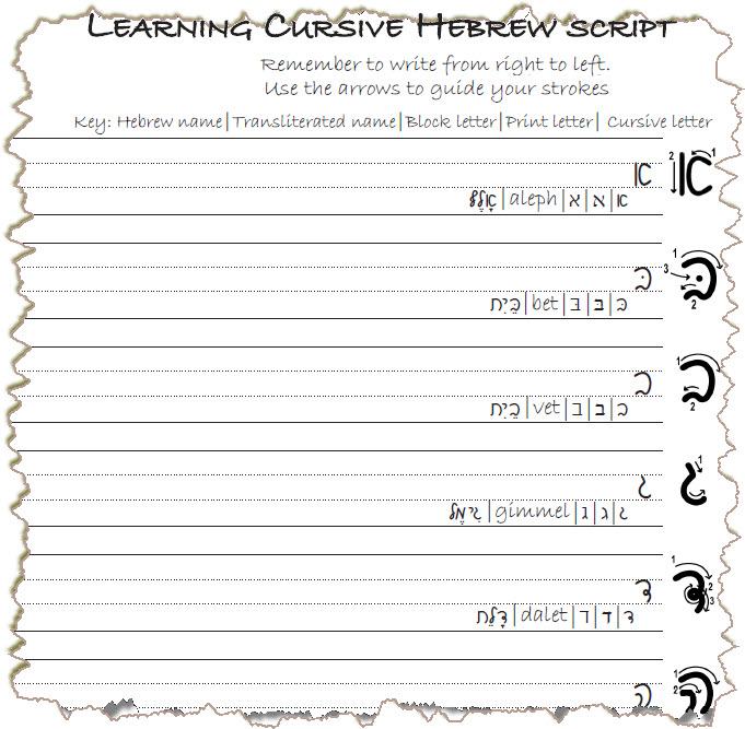 Intermediate Modern Hebrew worksheet 3