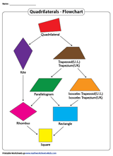 hierarchy of quadrilaterals worksheet