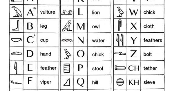 KidsAncientEgypt.com: Hieroglyphics Chart (Print, Share, Embed)