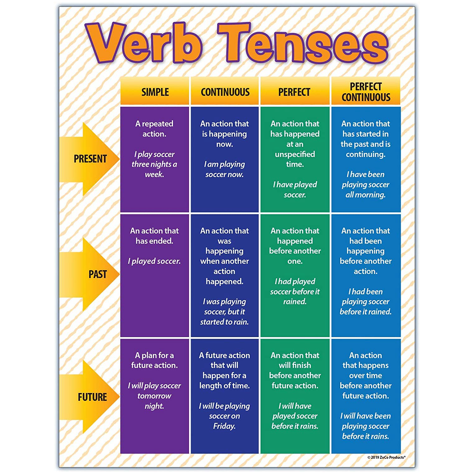 high school grammar posters