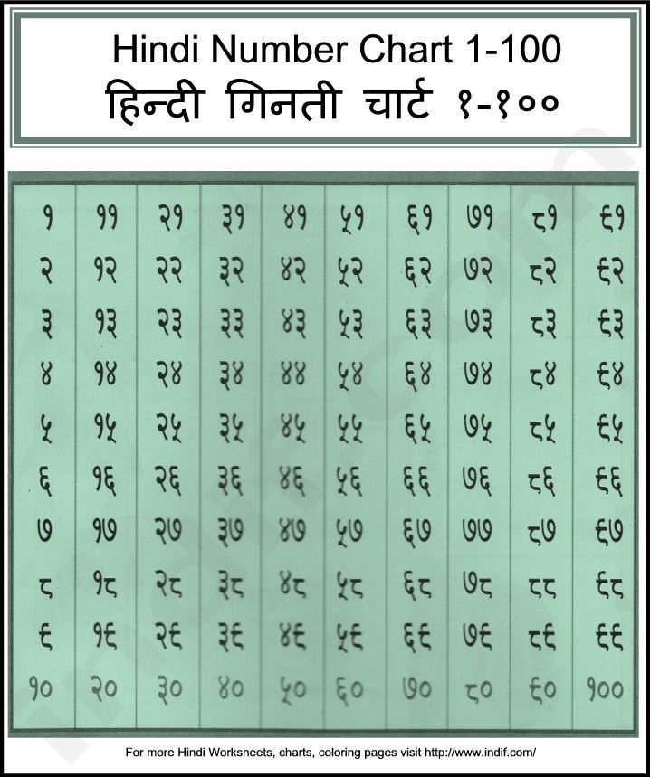 Hindi Numbers Chart 1 100 Worksheets Library
