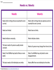 Needs and Wants Worksheets
