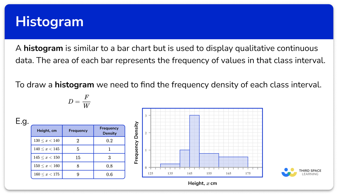 Histograms GCSE Maths Steps Examples Worksheet Worksheets Library Histograms GCSE Maths Steps Examples Worksheet Worksheets Library