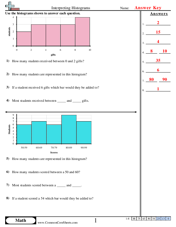 histograms Worksheets
