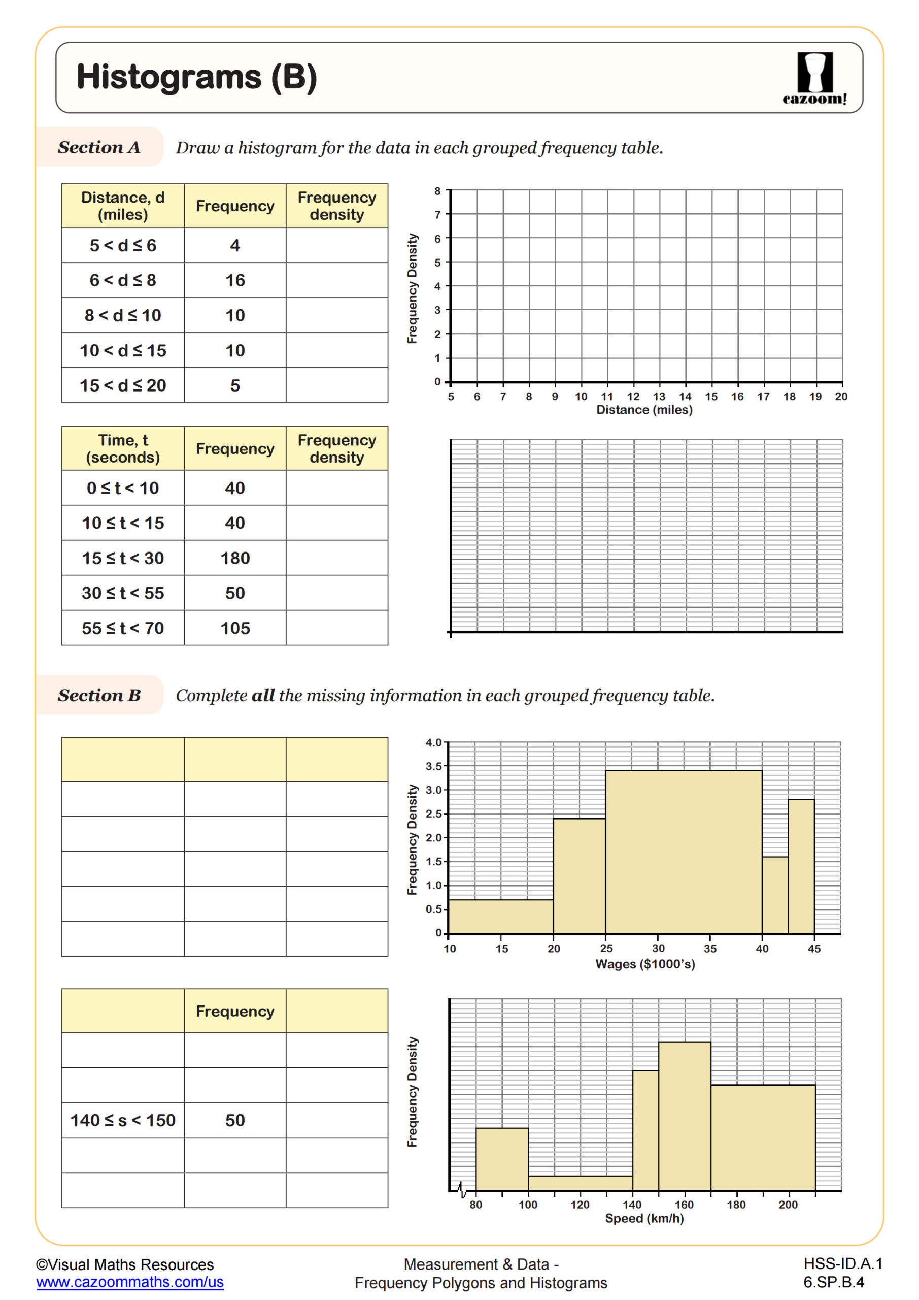 Histograms (B) Worksheet | Fun and Engaging Algebra I PDF Worksheets
