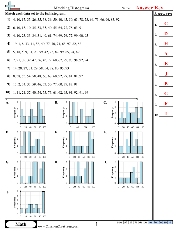 histograms worksheet 6th grade
