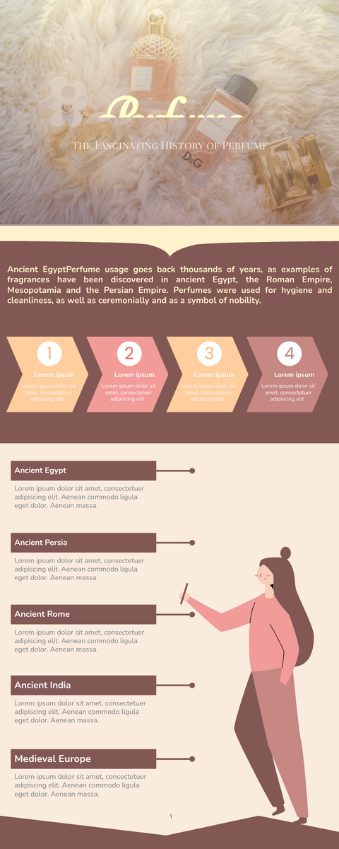 History Of Perfume Infographic | Infografik Template