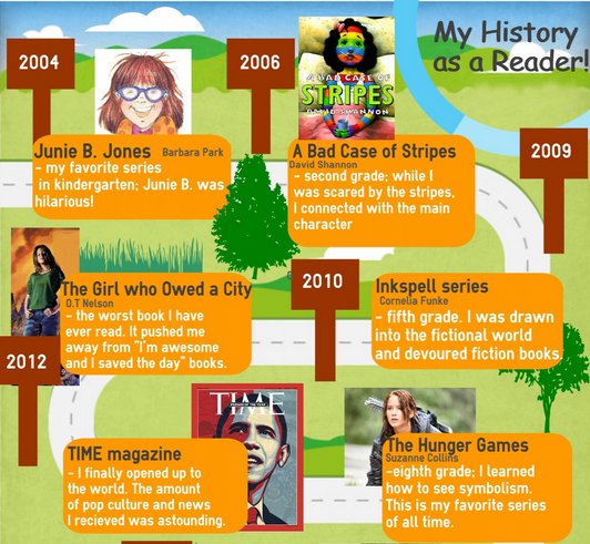Beyond the Book: Infographics of Students Reading History | Edutopia