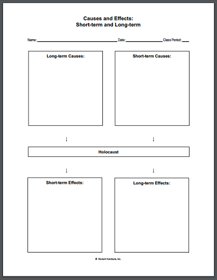 Holocaust Causes and Effects DIY Infographic Worksheet | Student ...