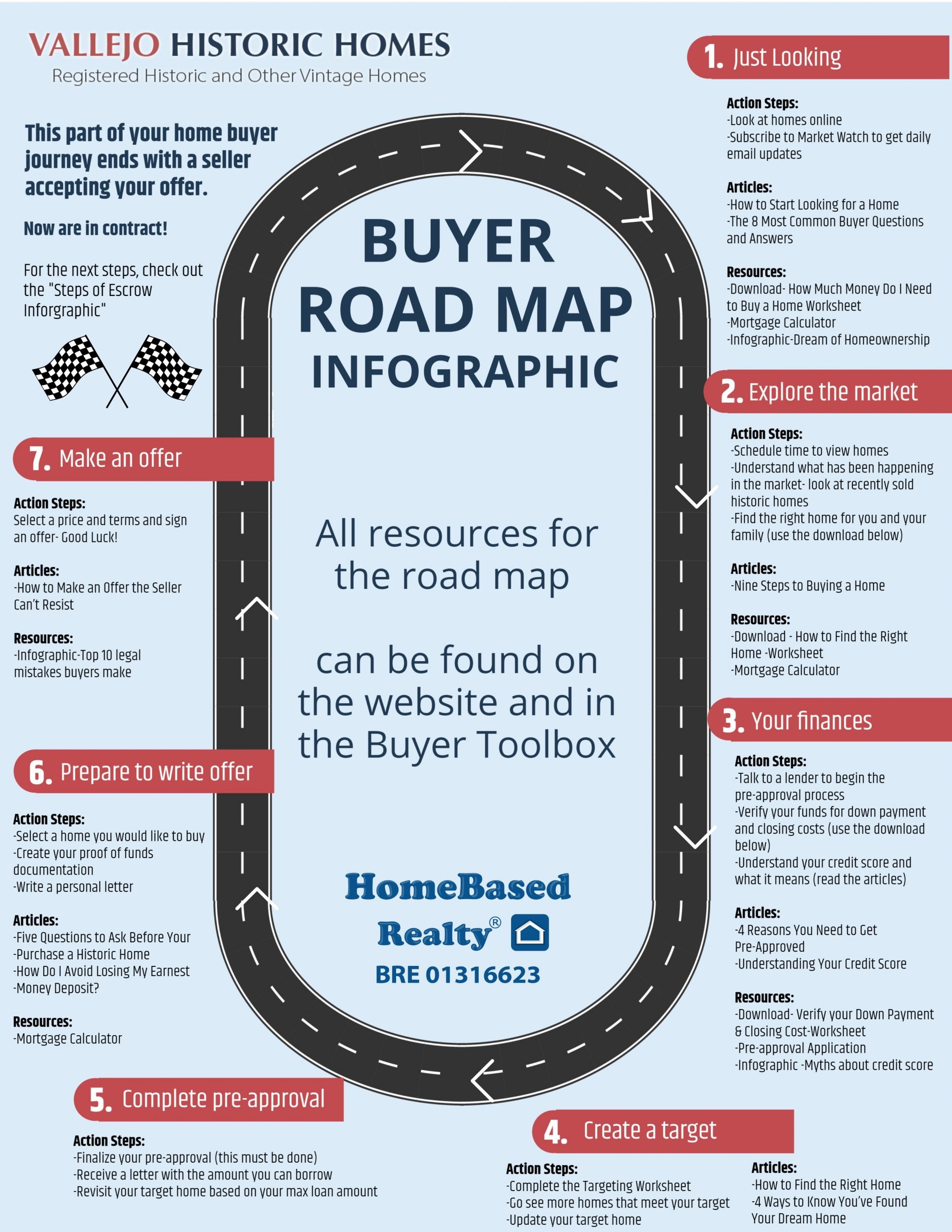 home buying worksheet