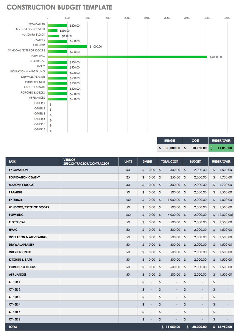 home renovation budget worksheet