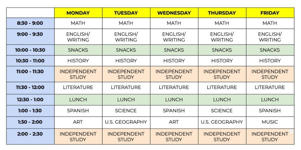homeschool curriculum grade 5