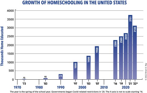 Research Facts on Homeschooling - National Home Education Research ...
