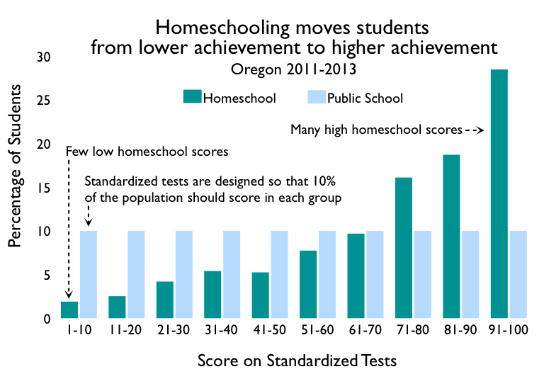 The Homeschool Effect in Oregon - Homeschooling Backgrounder