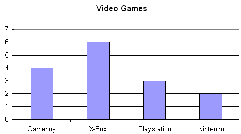 homeschool graphs