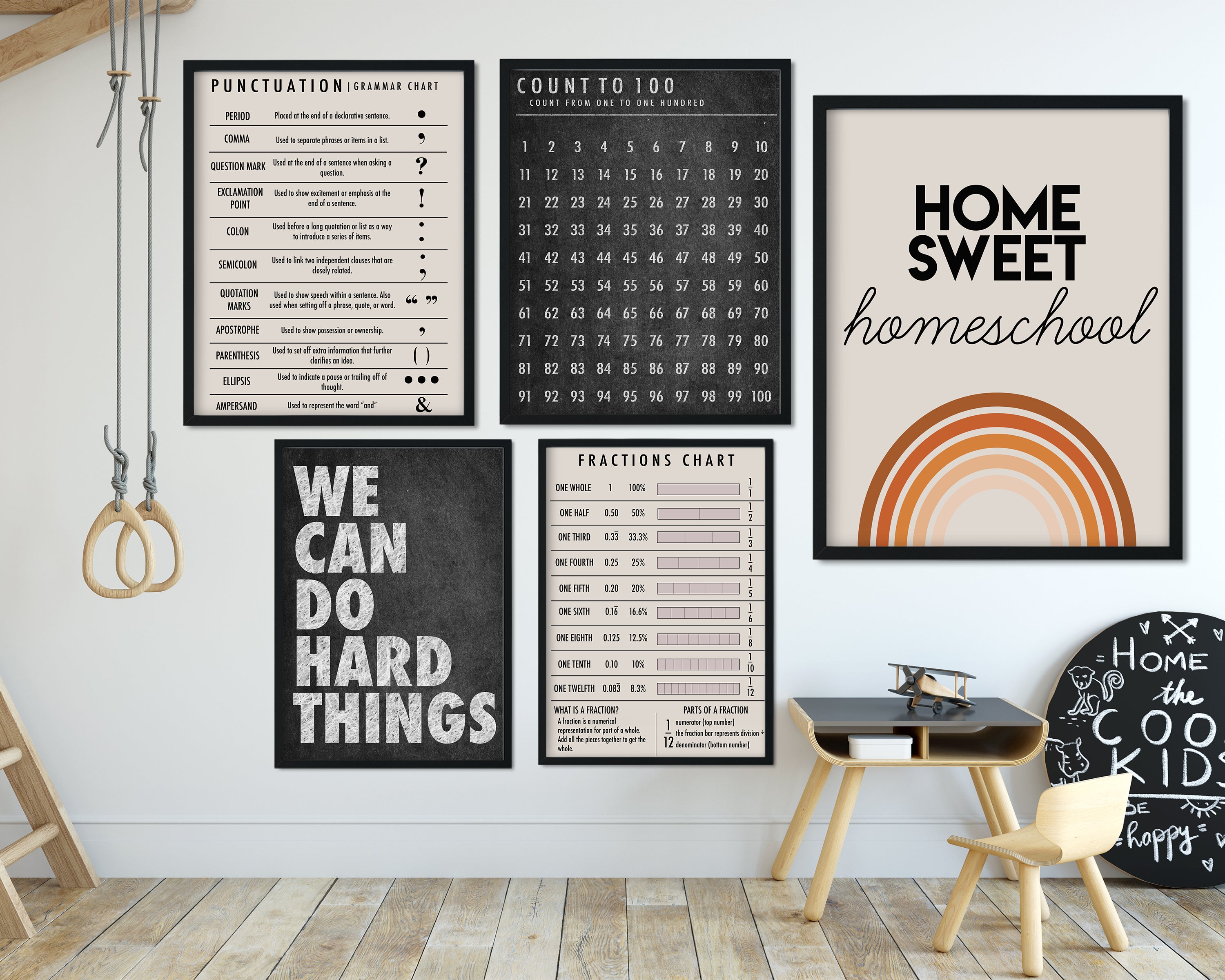 Educational Posters for Toddlers Learning Charts for Preschoolers ...