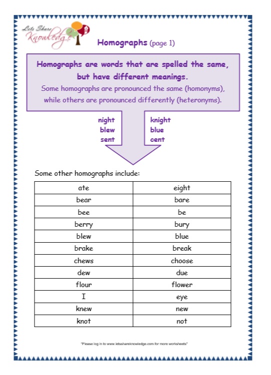 Grade 3 Grammar Topic 25: Homographs Worksheets - Lets Share Knowledge