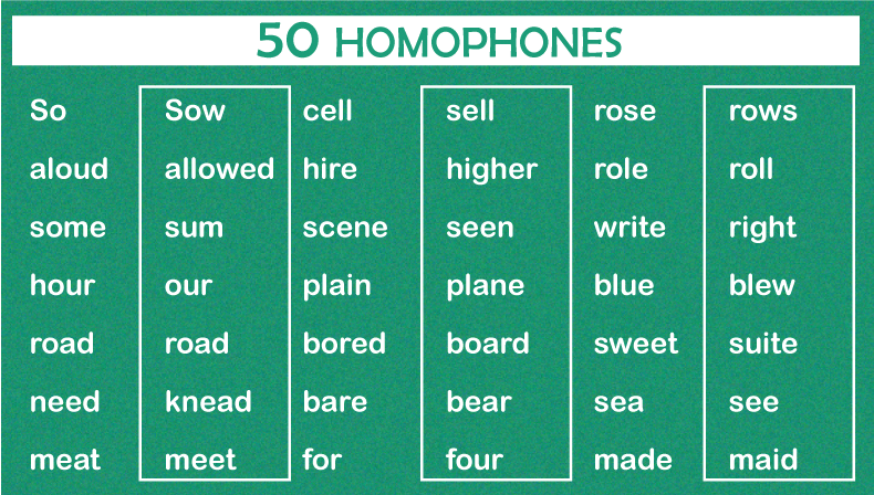 Homophones Words - Javatpoint