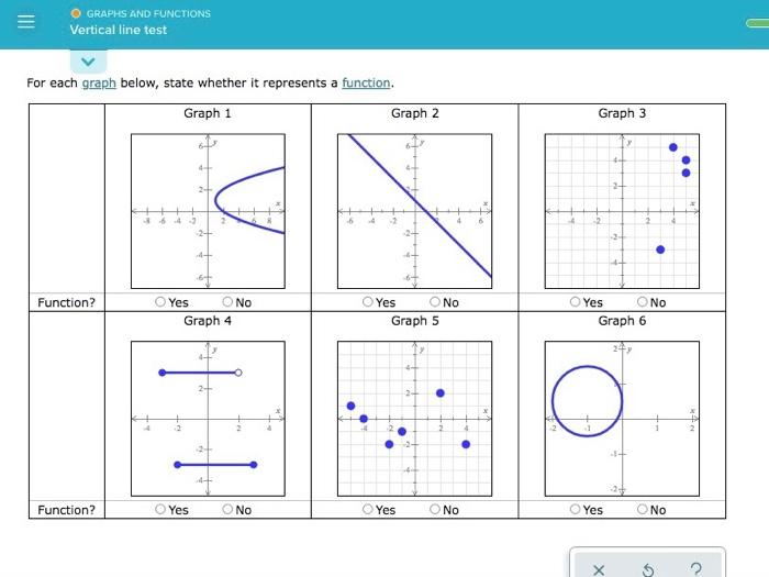 Solved GRAPHS AND FUNCTIONS Vertical line test For each | Chegg.com ...