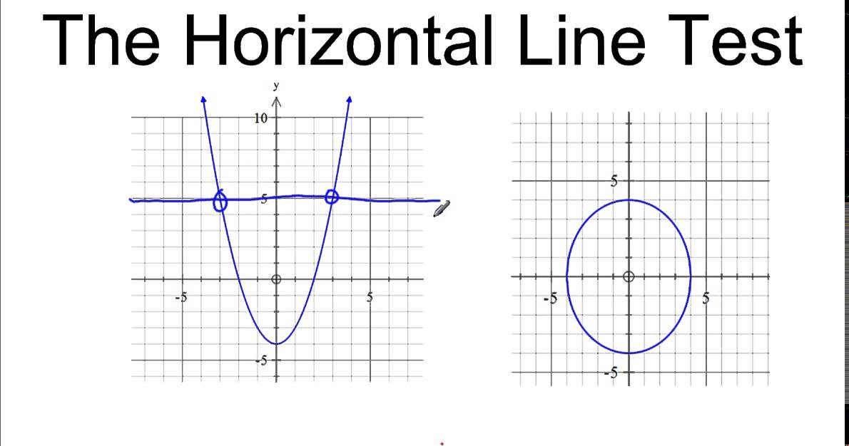 Horizontal Line Test and One to One Functions - Worksheets Library