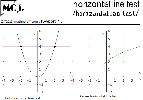 horizontal line test, 1-to-1 function - Worksheets Library