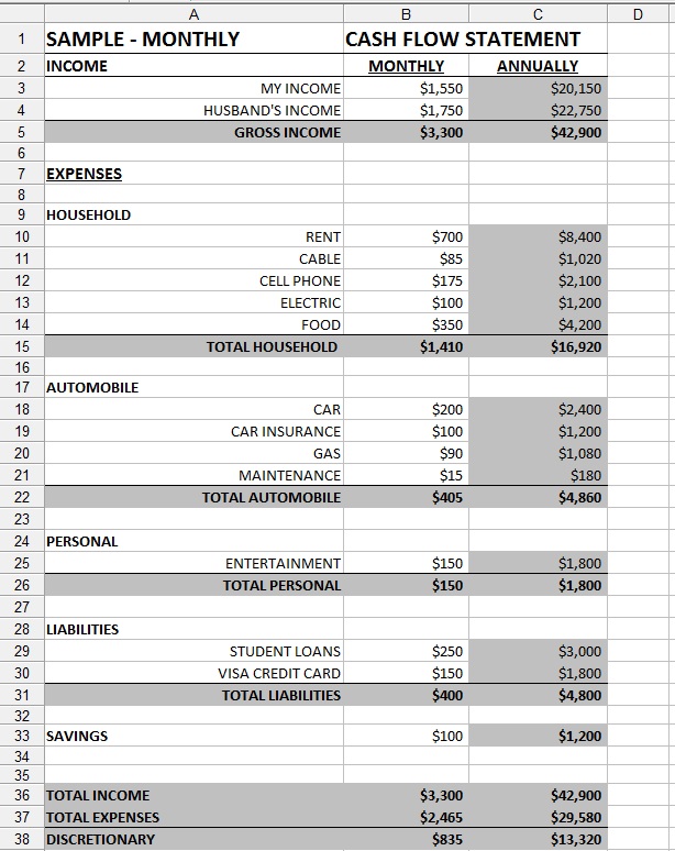 Monthly Budget Spreadsheet! | Coordinated Kate