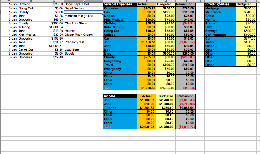 10 Free Household Budget Spreadsheets