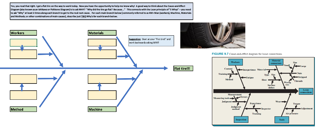 how can you avoid getting a flat tire math worksheet