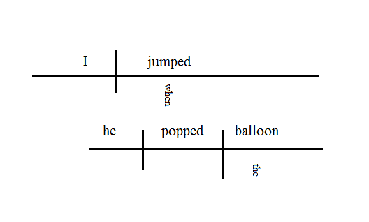 how do i diagram sentence with similes