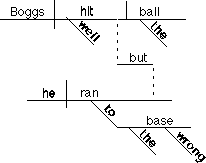 how do i diagram sentence with similes
