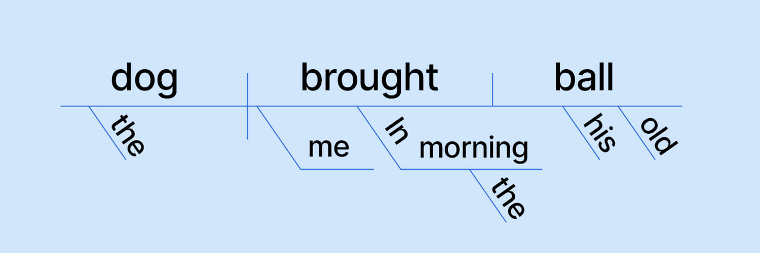 How to Fix a Sentence Fragment, With Examples | Grammarly
