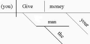 how do i diagram sentence with similes