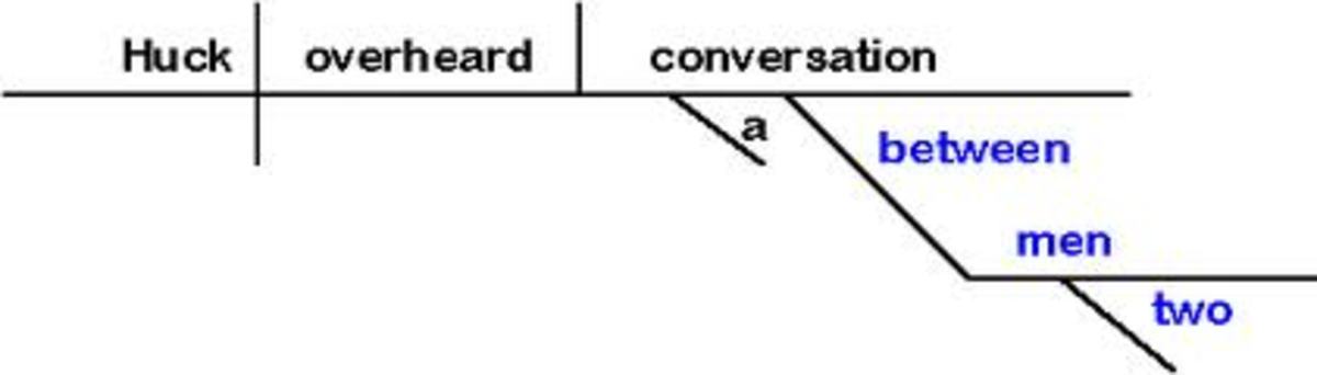 how do i diagram sentence with similes