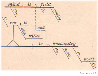 how do i diagram sentence with similes