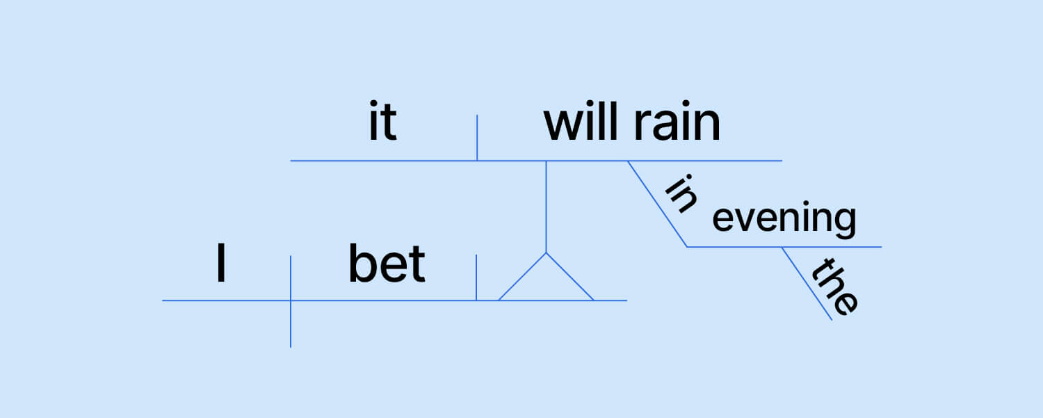 How to Fix a Sentence Fragment, With Examples | Grammarly