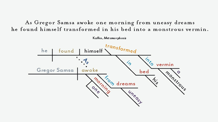 how do i diagram sentence with similes