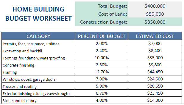 how to create a budget worksheet