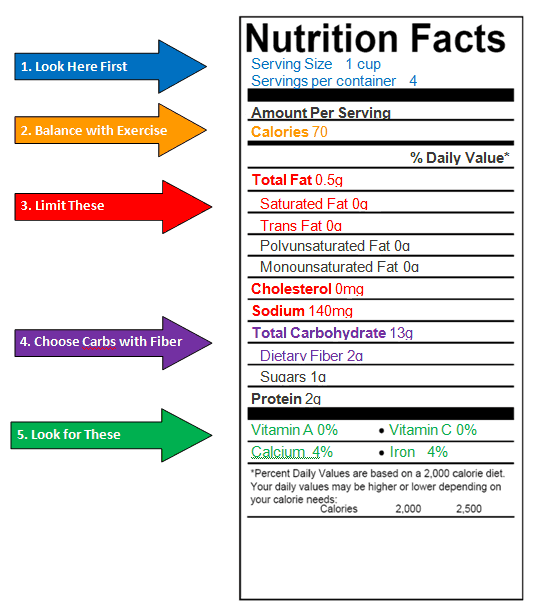 how to read food labels worksheet